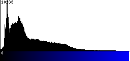 Blue Histogram