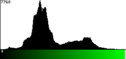 Green Histogram