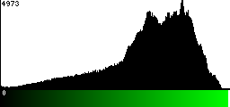 Green Histogram