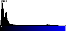 Blue Histogram