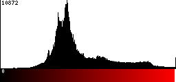 Red Histogram
