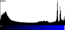 Blue Histogram