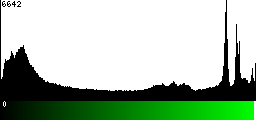 Green Histogram