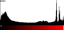 Red Histogram