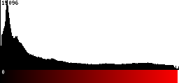 Red Histogram