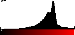 Red Histogram
