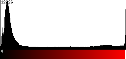 Red Histogram