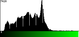 Green Histogram