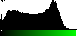 Green Histogram