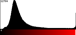 Red Histogram