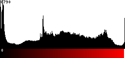 Red Histogram