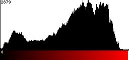 Red Histogram