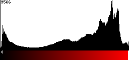 Red Histogram