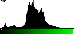 Green Histogram