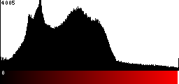 Red Histogram