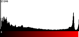 Red Histogram