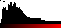 Red Histogram