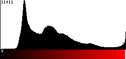 Red Histogram
