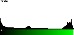 Green Histogram