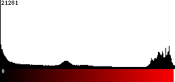 Red Histogram