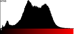 Red Histogram
