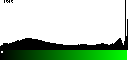 Green Histogram