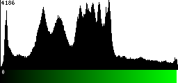 Green Histogram