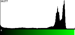 Green Histogram