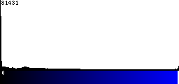 Blue Histogram