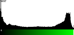 Green Histogram