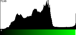 Green Histogram