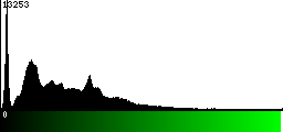 Green Histogram