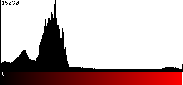 Red Histogram