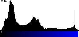 Blue Histogram