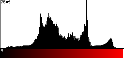 Red Histogram