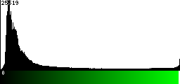 Green Histogram