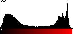 Red Histogram