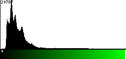 Green Histogram