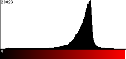 Red Histogram