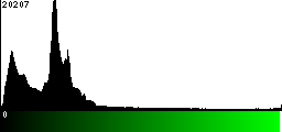 Green Histogram