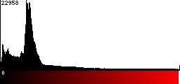 Red Histogram