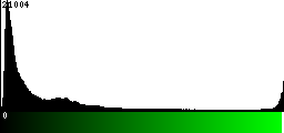 Green Histogram