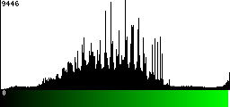 Green Histogram