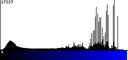 Blue Histogram