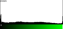 Green Histogram