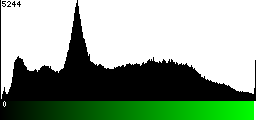 Green Histogram