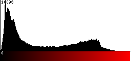 Red Histogram