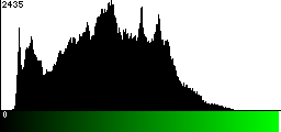 Green Histogram