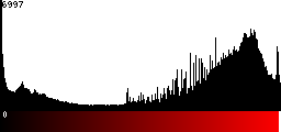 Red Histogram
