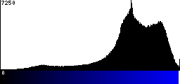 Blue Histogram